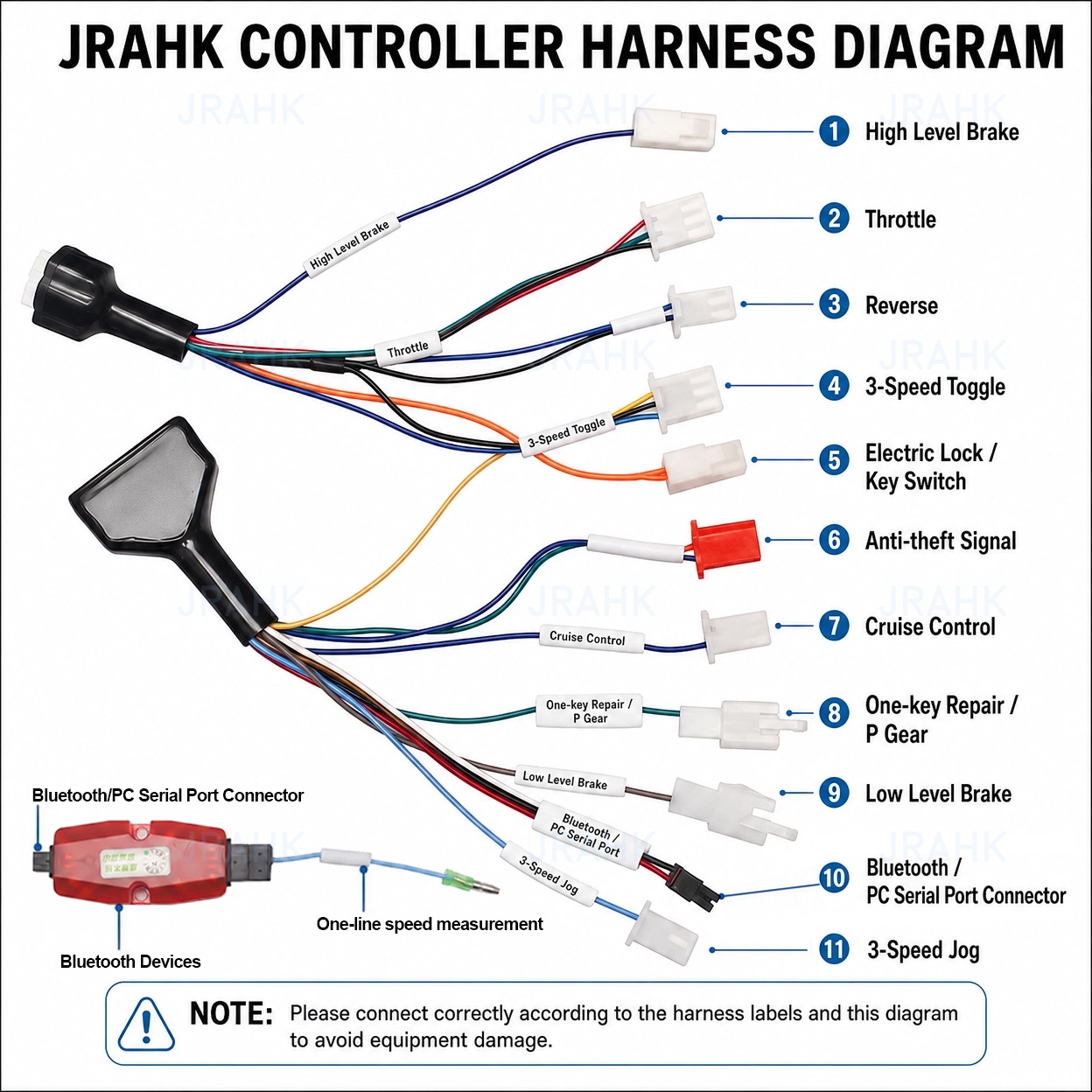 JRAHK 36V-72V BLDC Bluetooth P - Kelly Kls7230S Controller 评论和价格