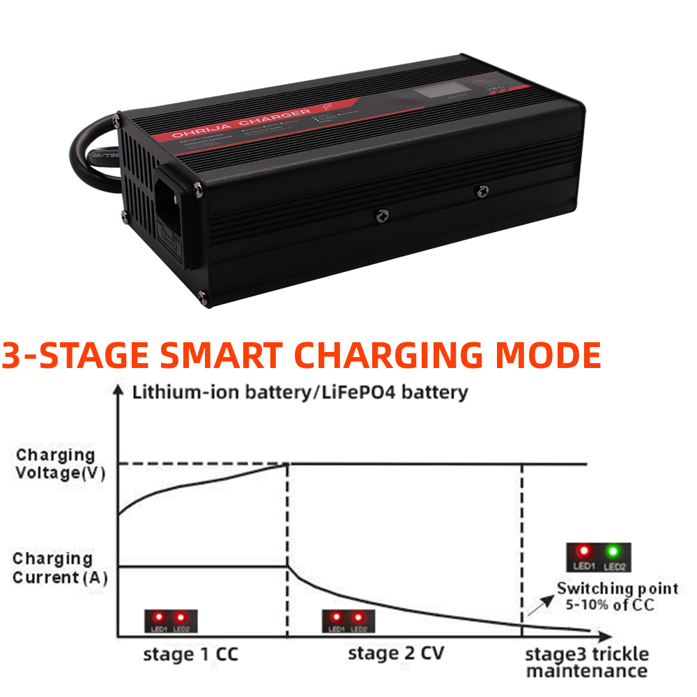 OHRIJA 67.2V 5A Lithium-Ion Ch - 84V 20A Smart Charger 评论和价格