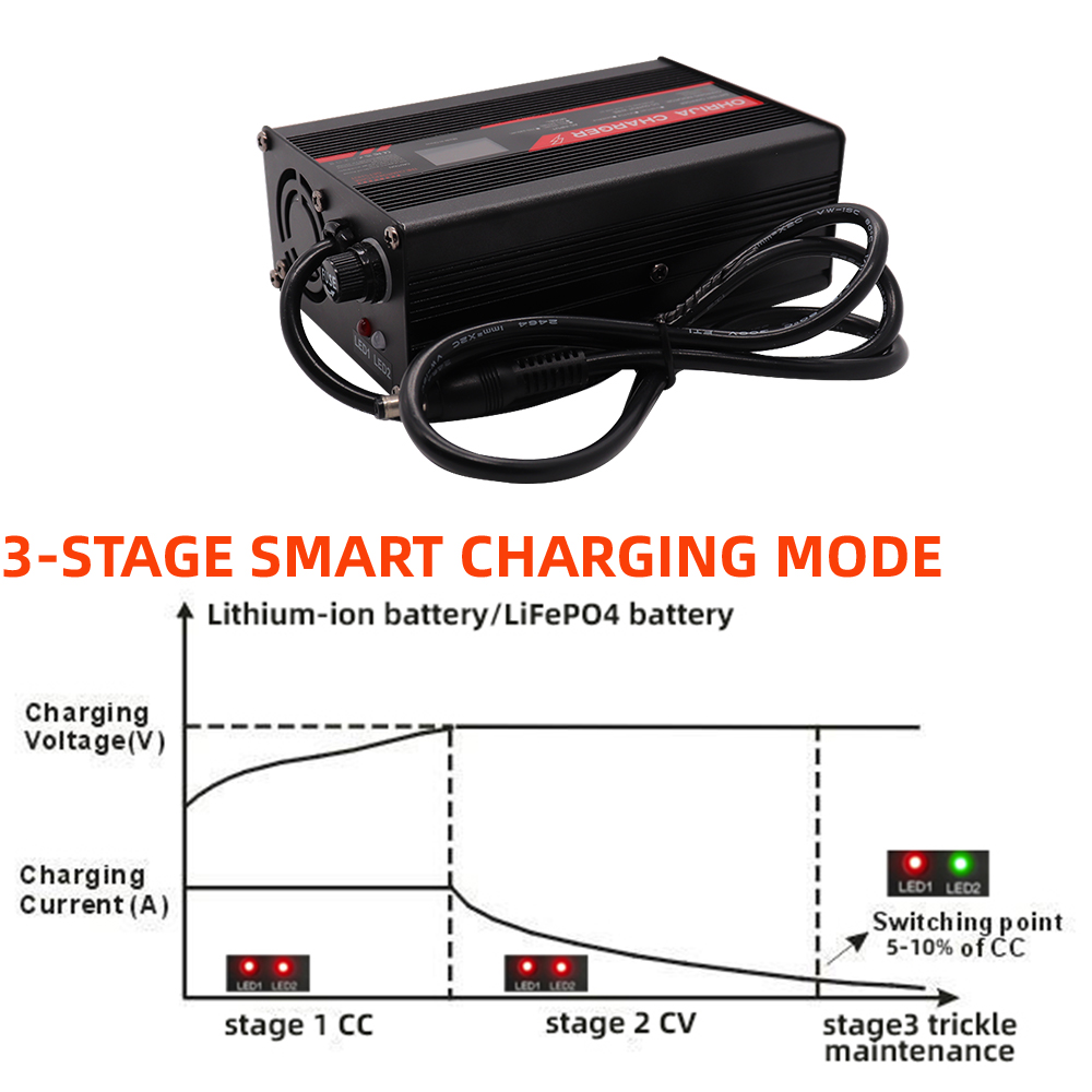 OHRIJA 54.6V 3A Charger Smart  - 84V 20A Smart Charger 评论和价格